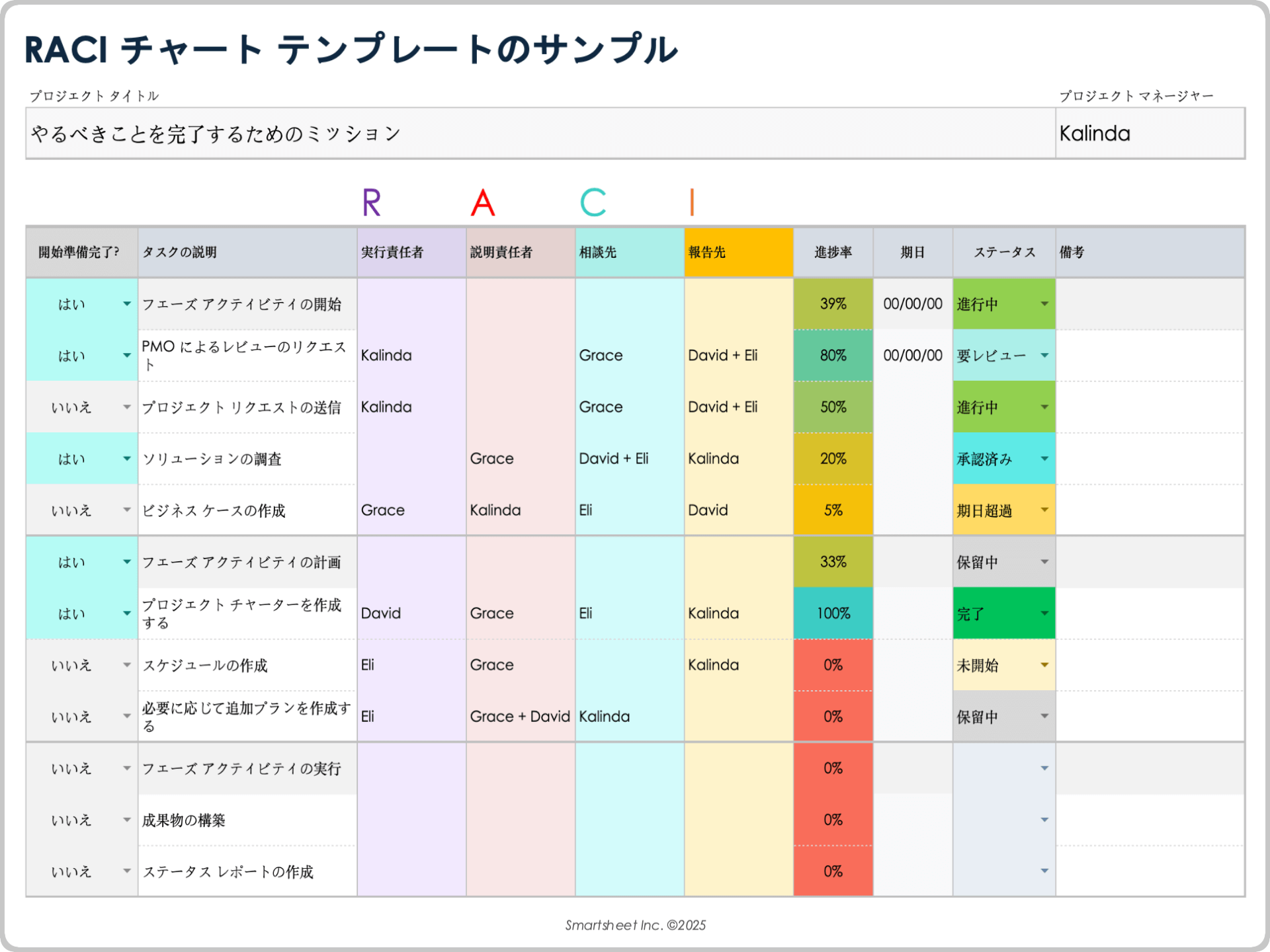 サンプル データ付きの RACI チャート サンプル テンプレート
