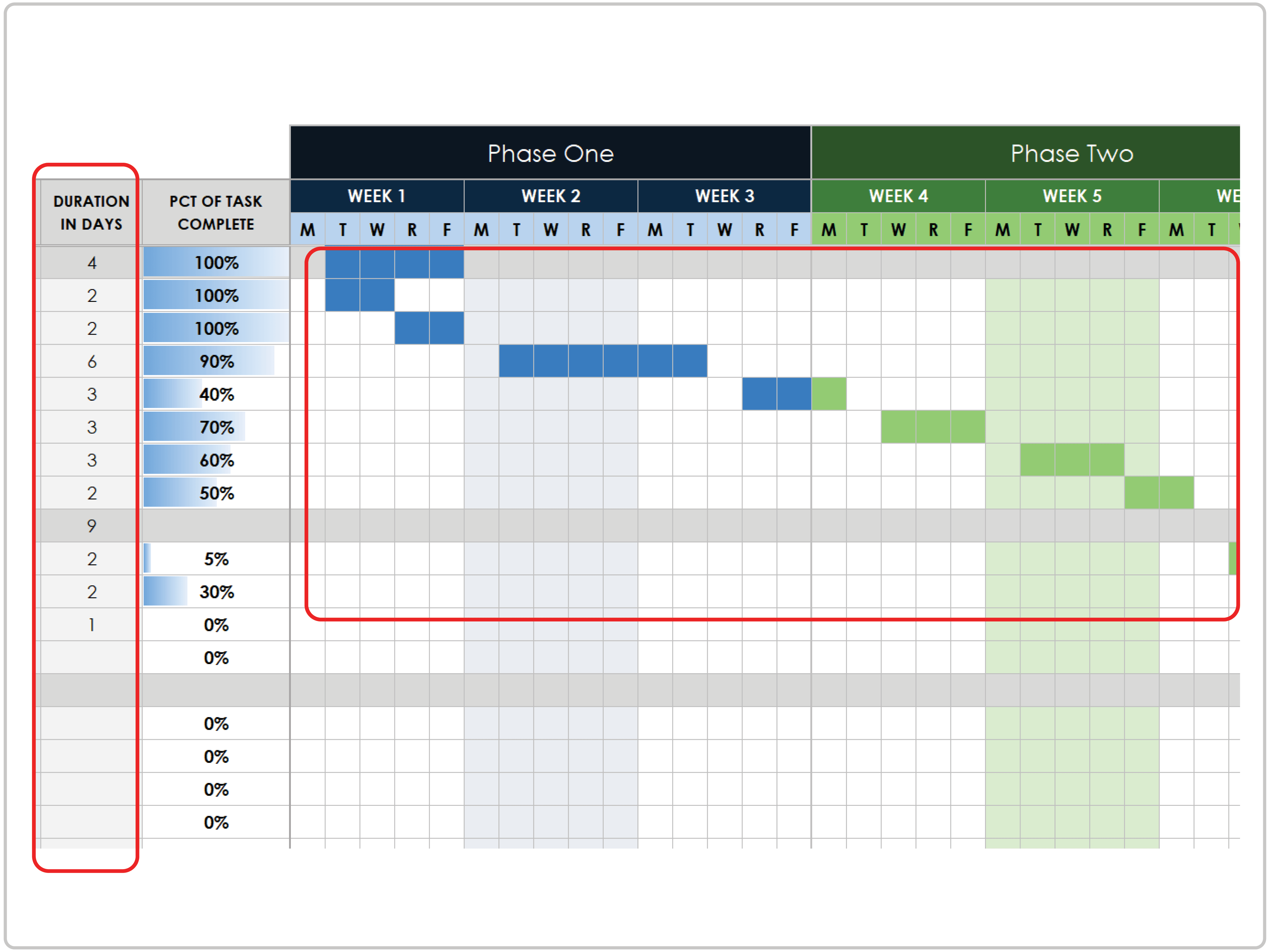 Simple Gantt Chart How-To Duration and Gantt Chart