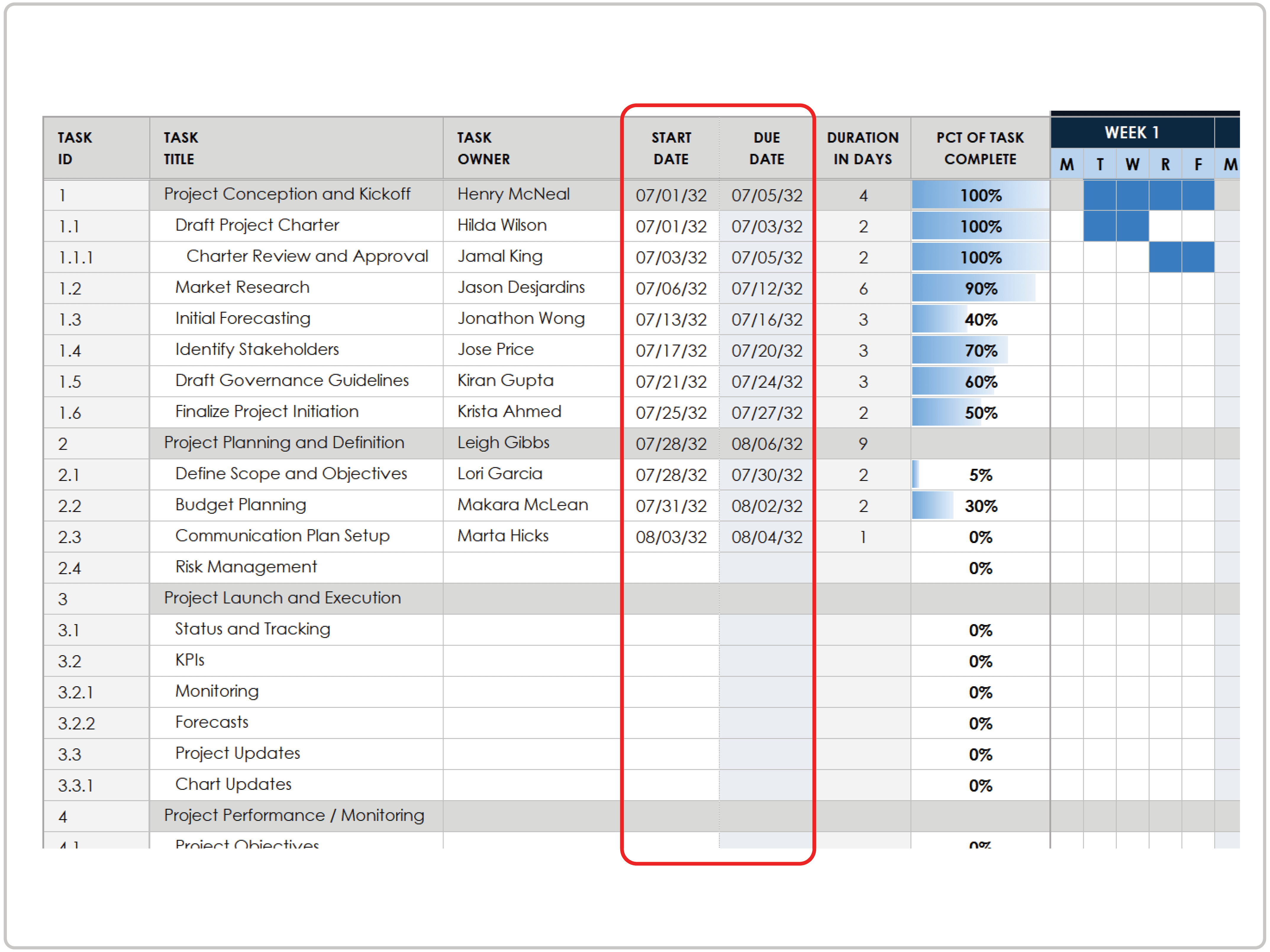 Simple Gantt Chart How-To Start and Due Date