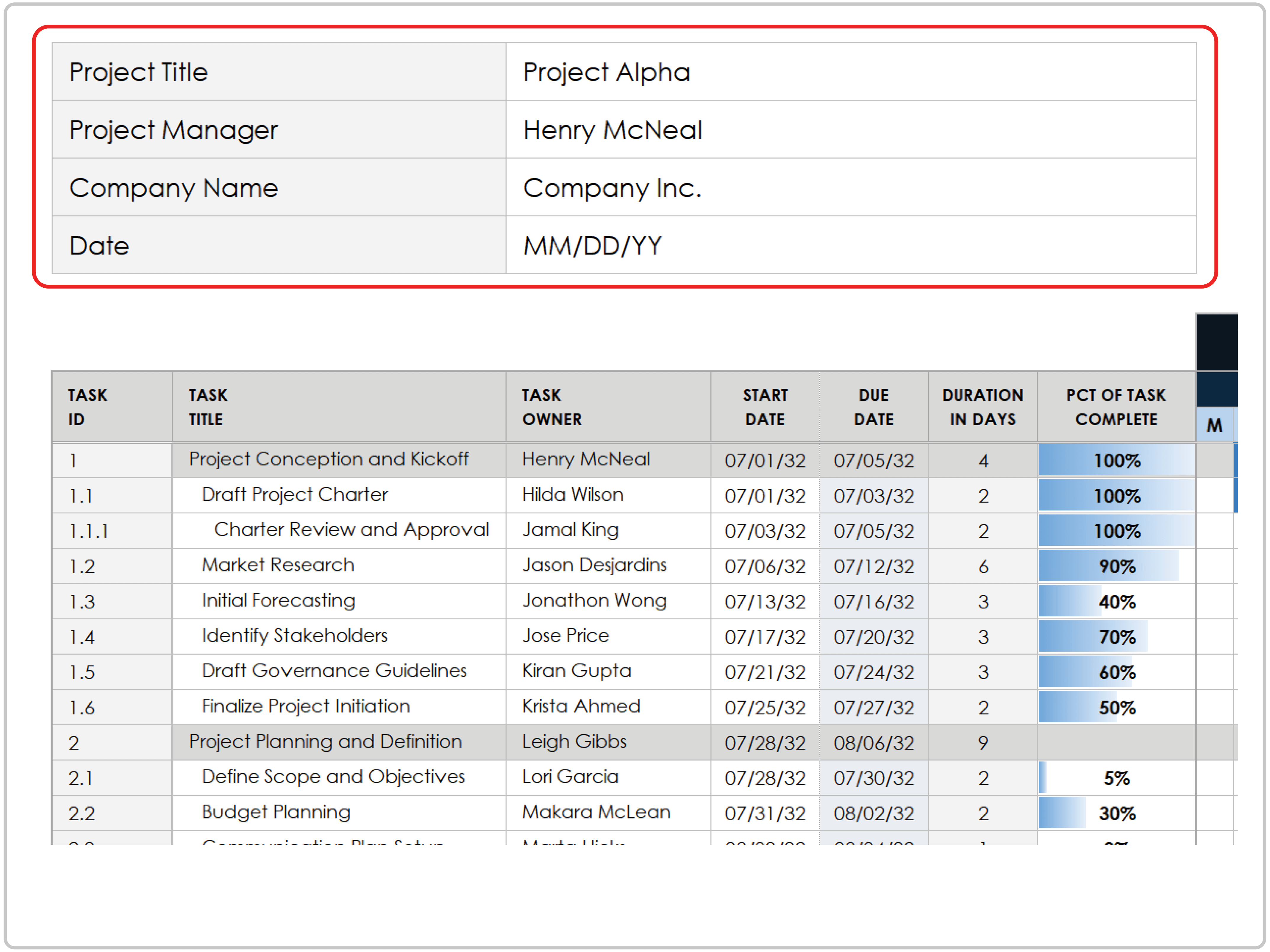 Simple Gantt Chart How-To Top Left Fields