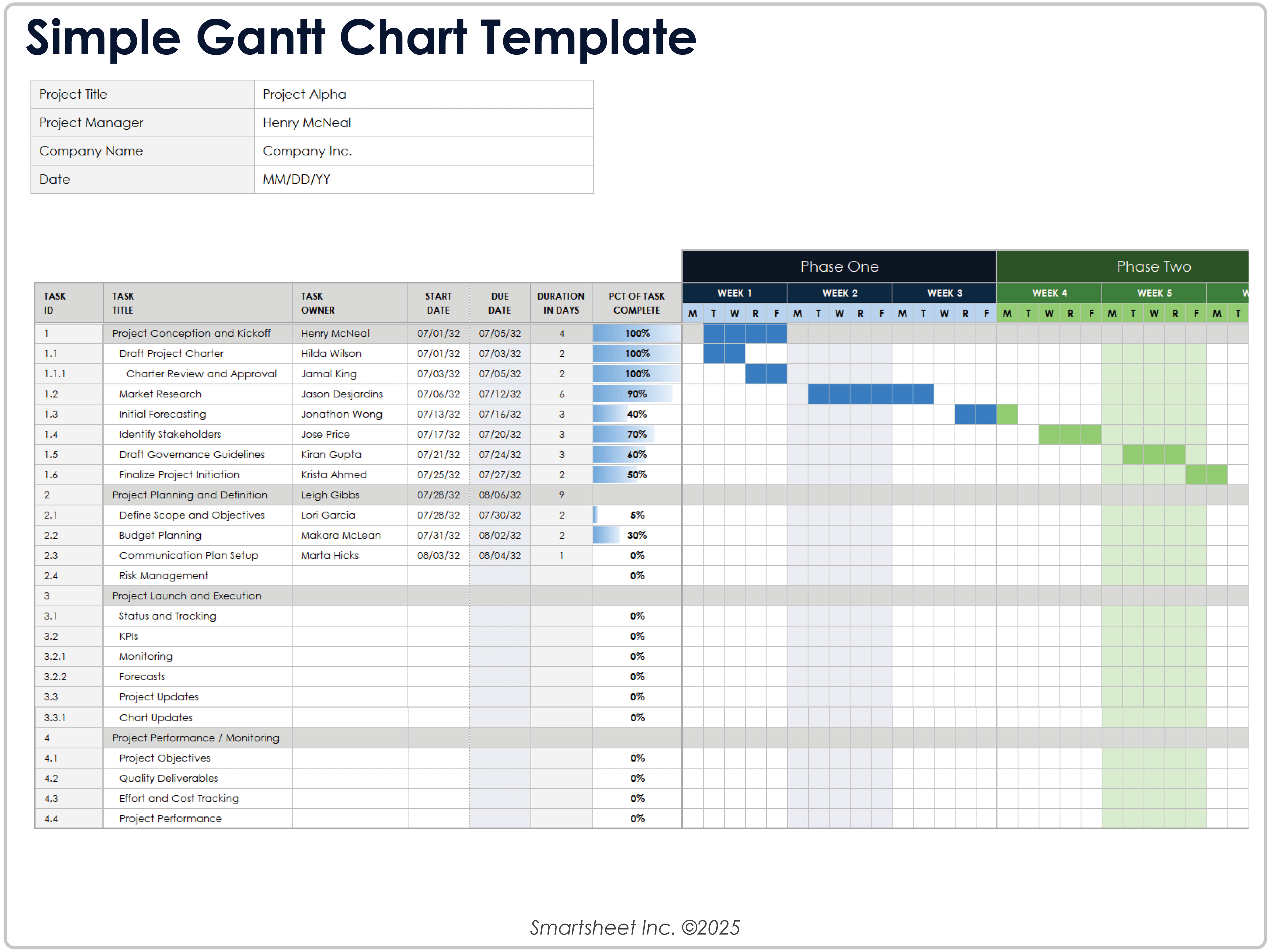 Simple Gantt Chart Template Example
