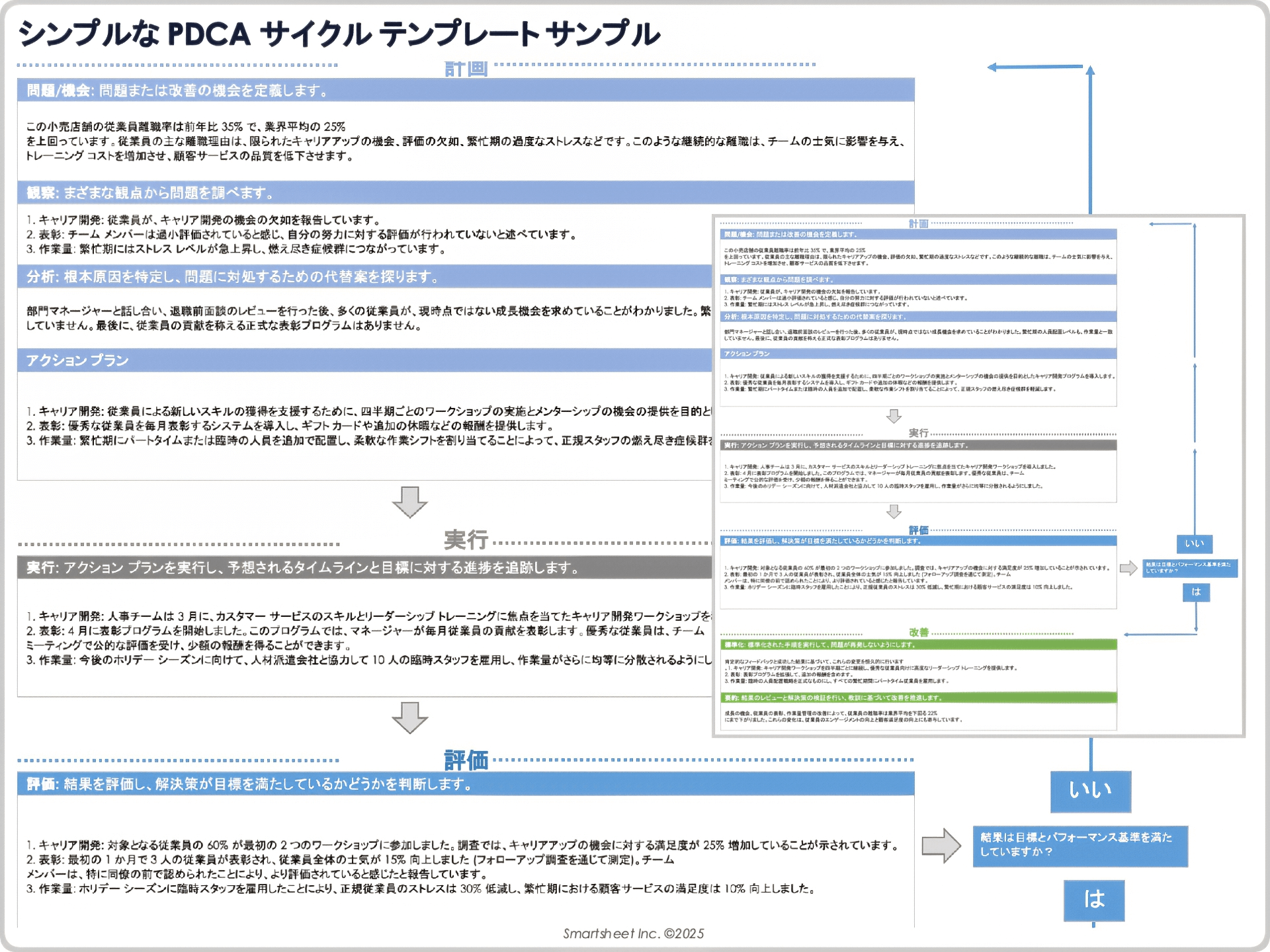 シンプルな PDCA サイクル テンプレートのサンプル
