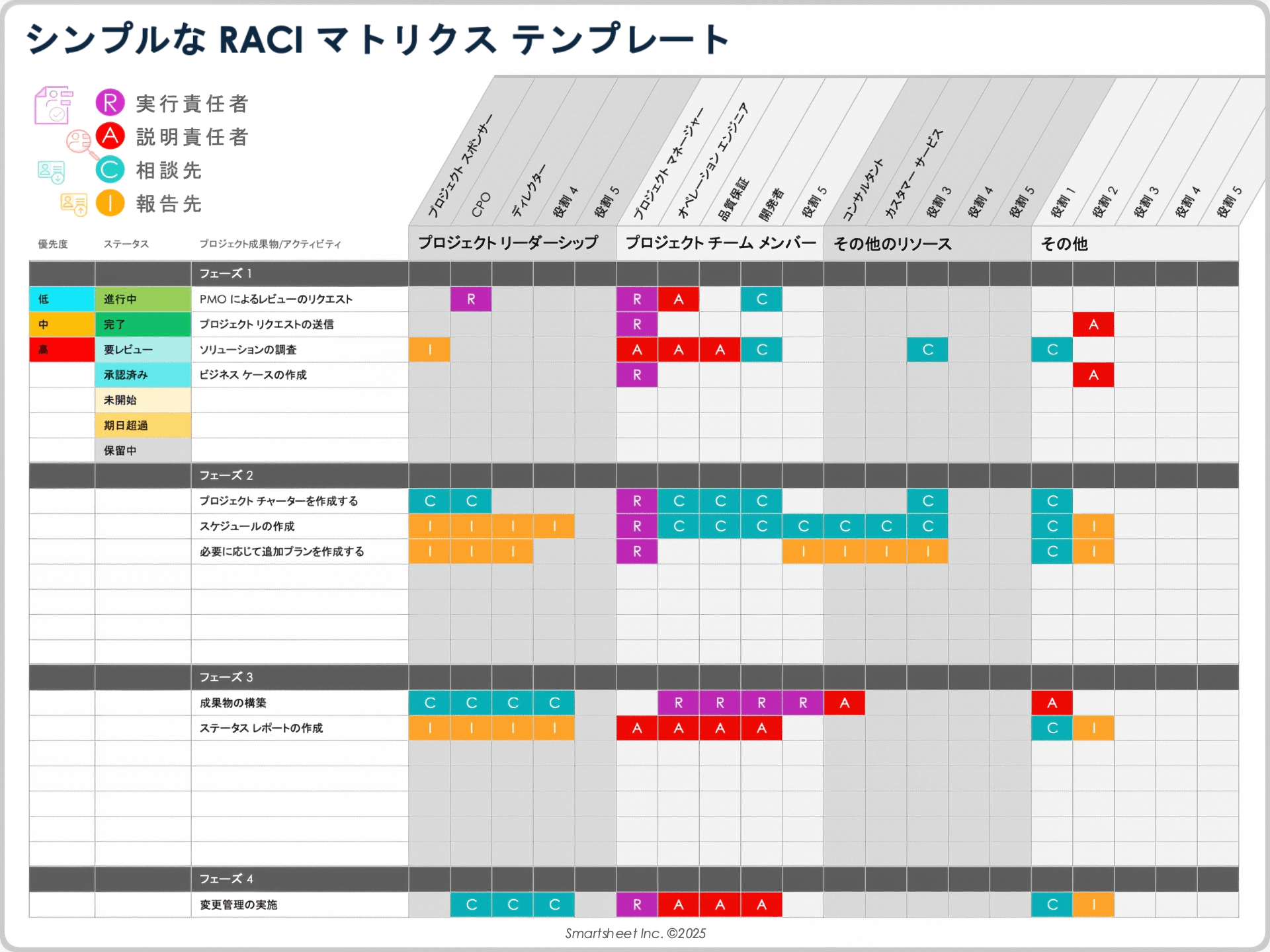 シンプルな RACI マトリクス テンプレート