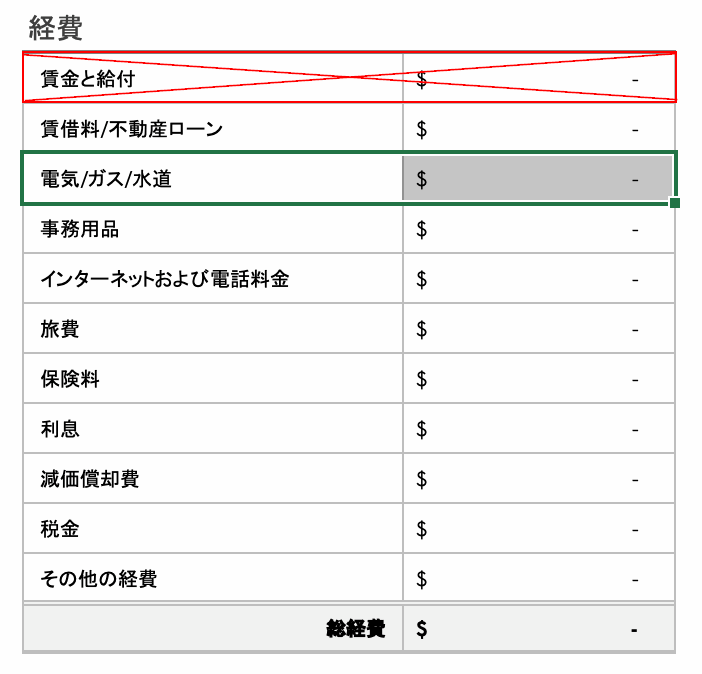 経費カテゴリにおける 1 行のカスタマイズ
