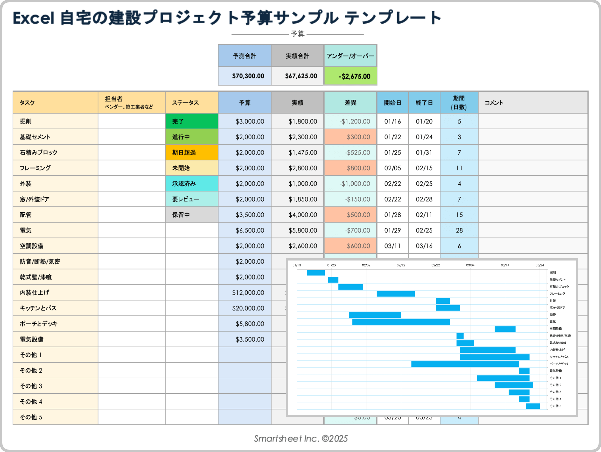 自宅の建設プロジェクト予算テンプレートのサンプル