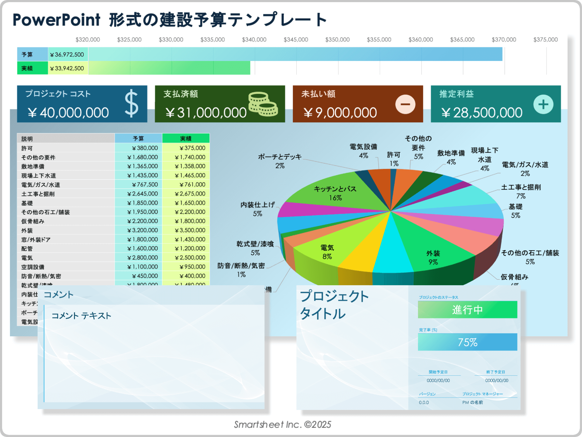 PowerPoint 形式の建設予算テンプレート