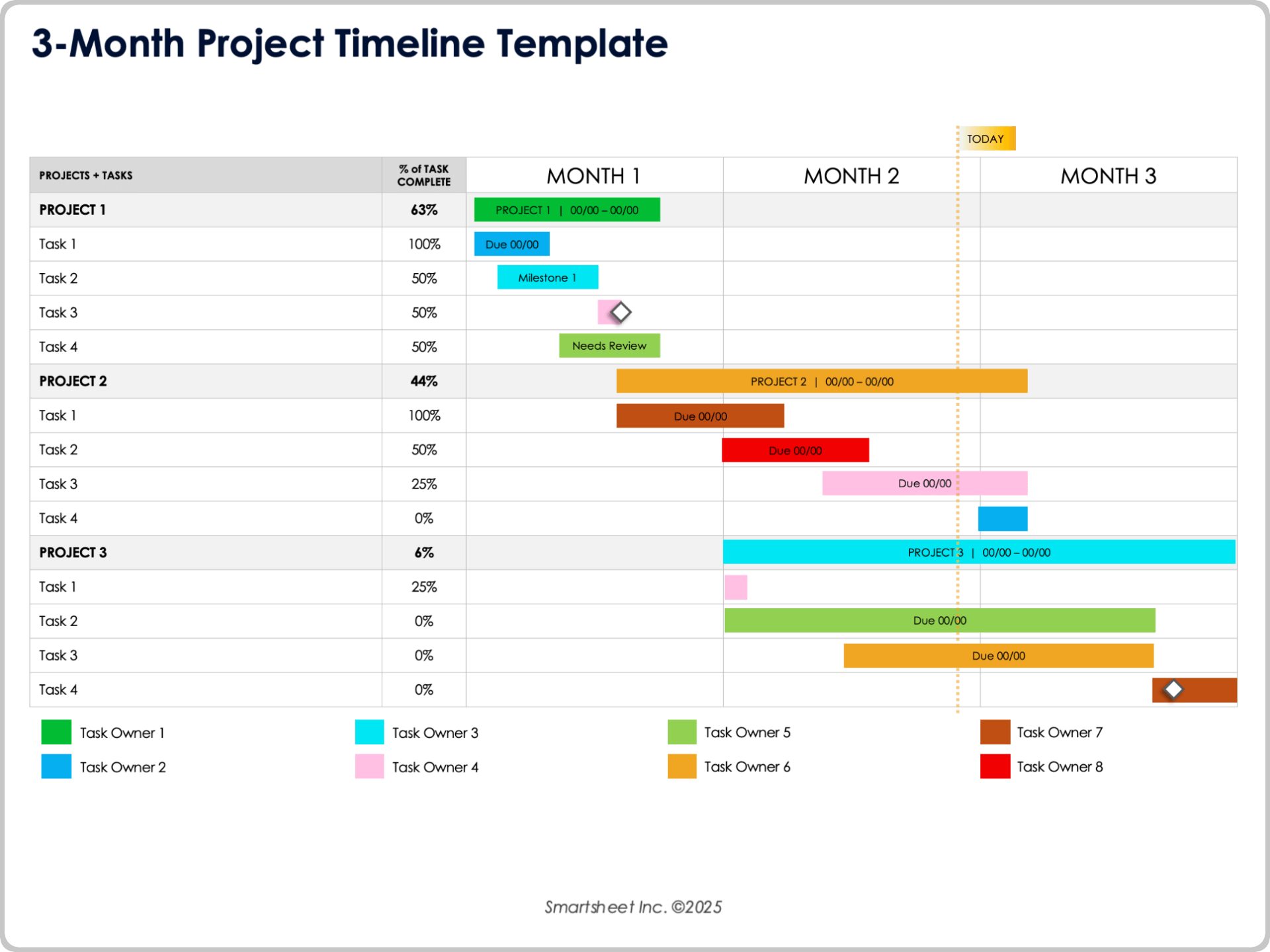 3 Month Project Timeline Template