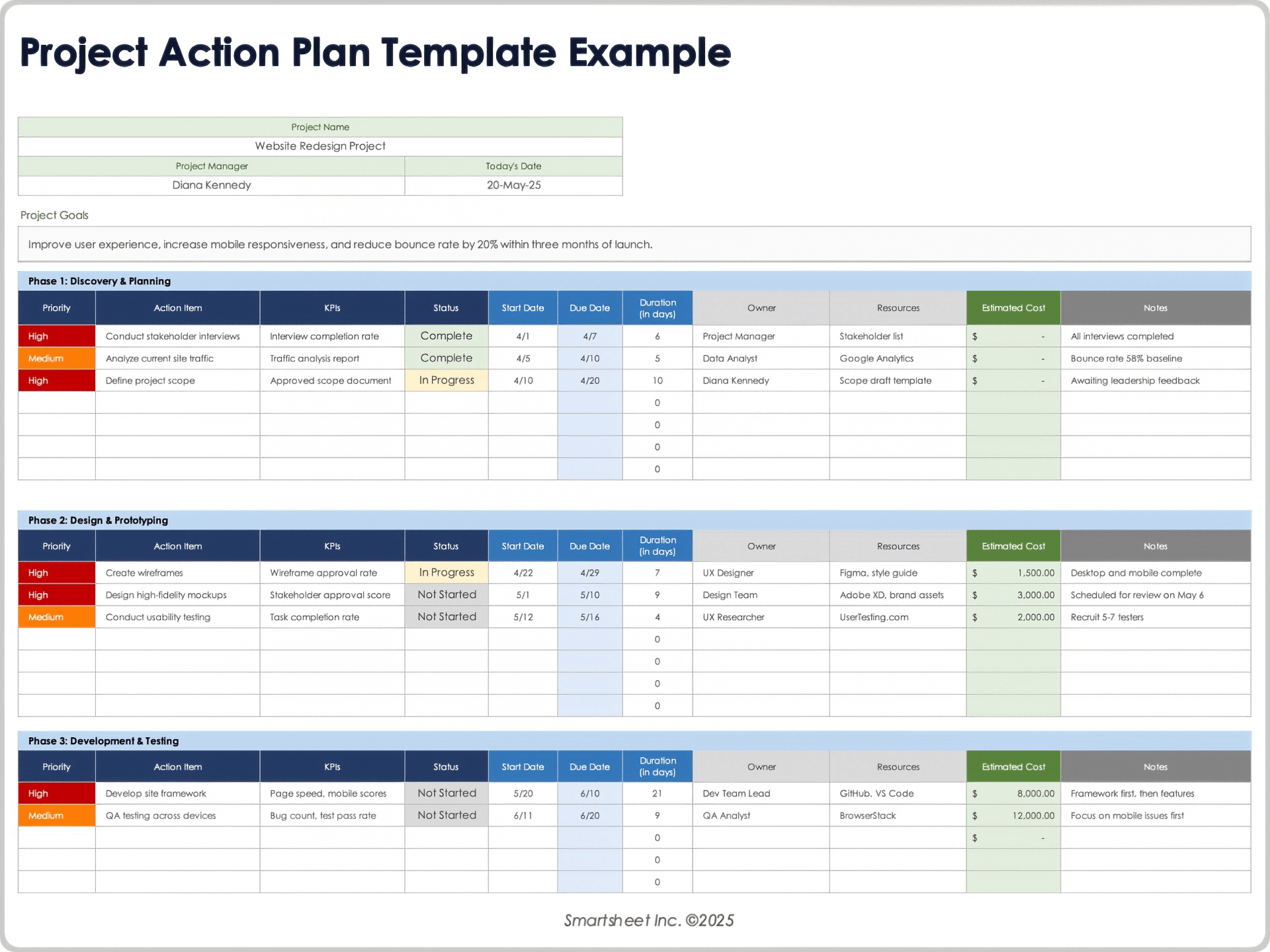 Project Action Plan Template Example