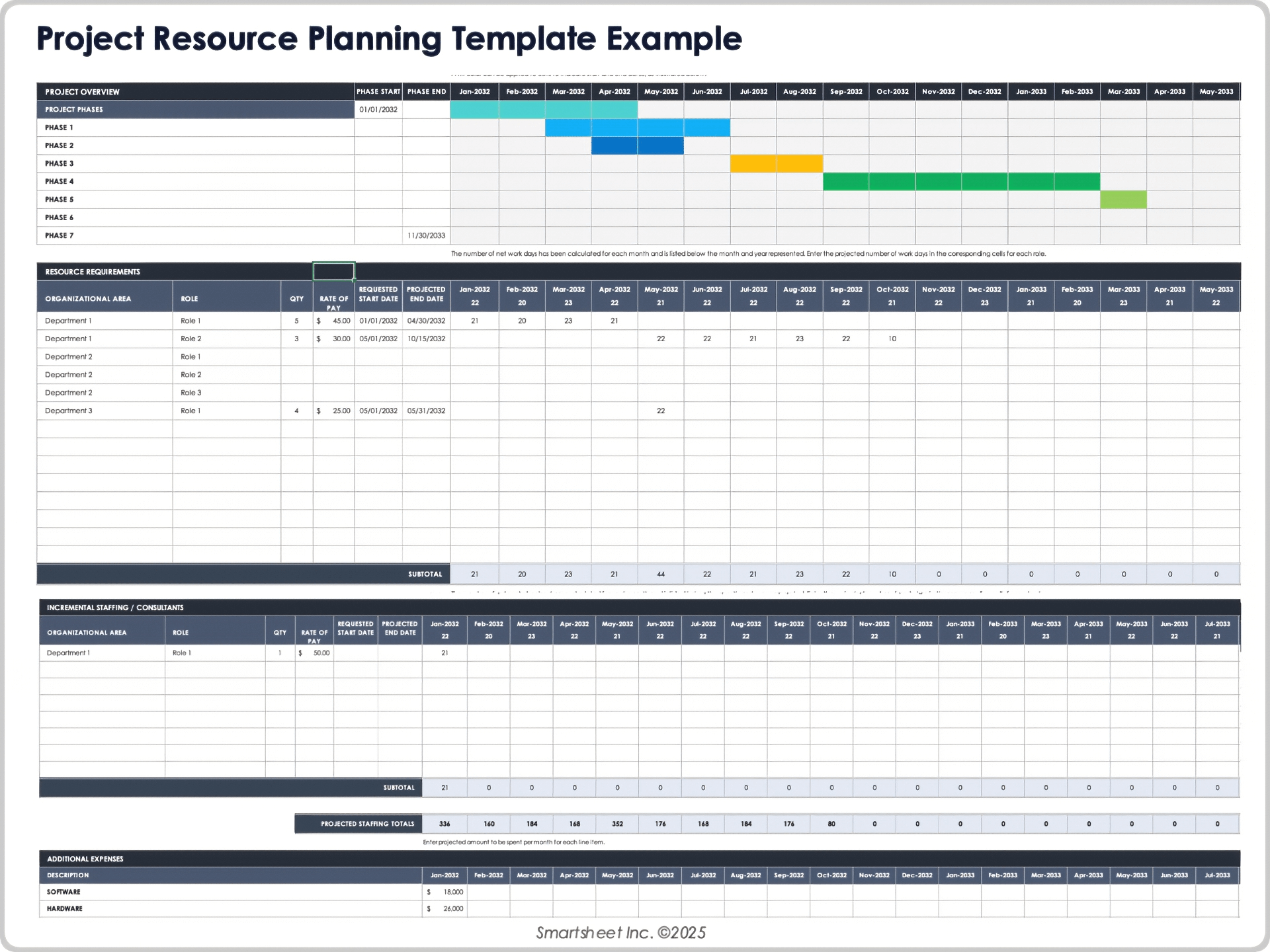 Project Resource Planning Template Example