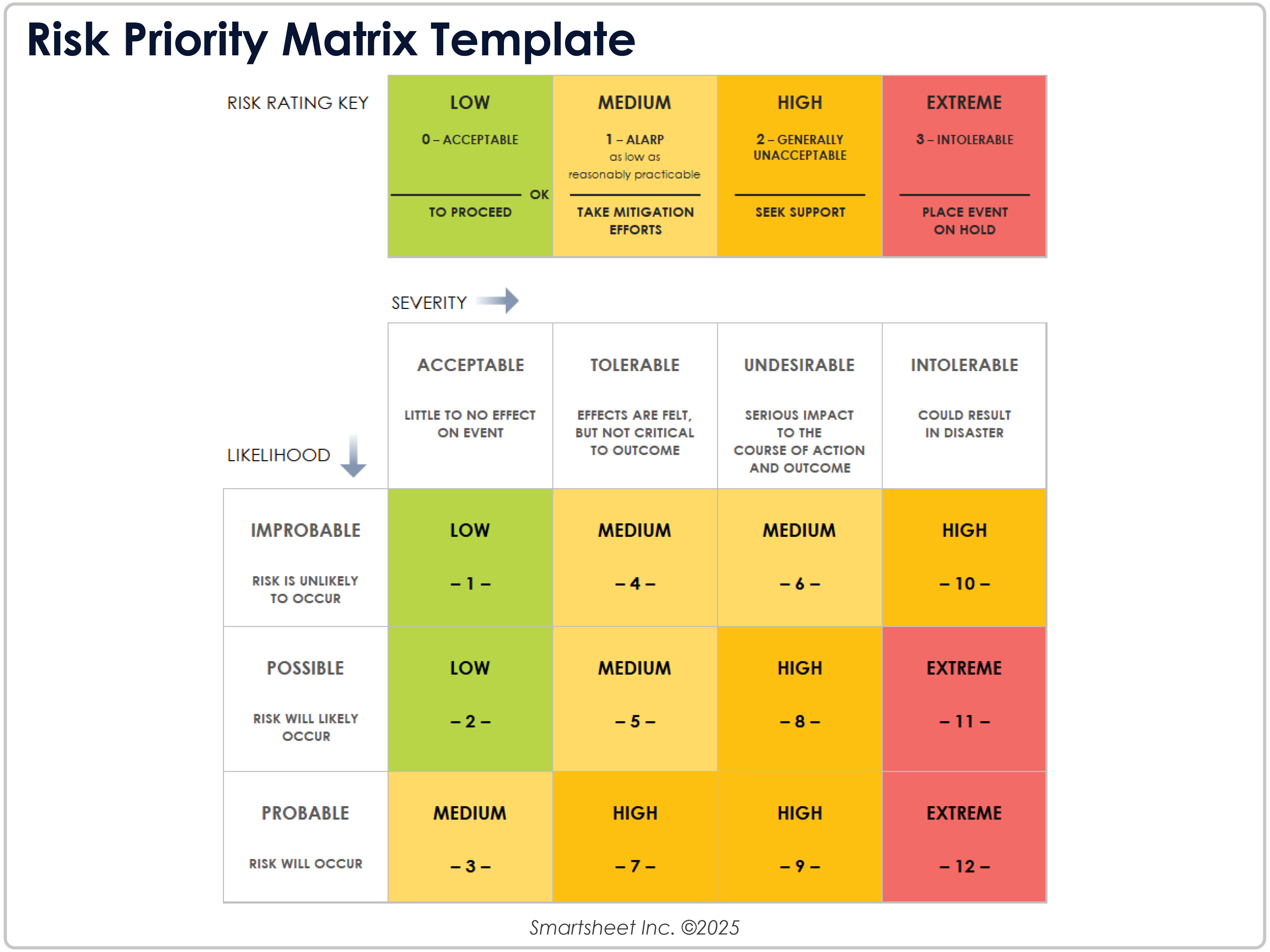 Risk Priority Matrix Template