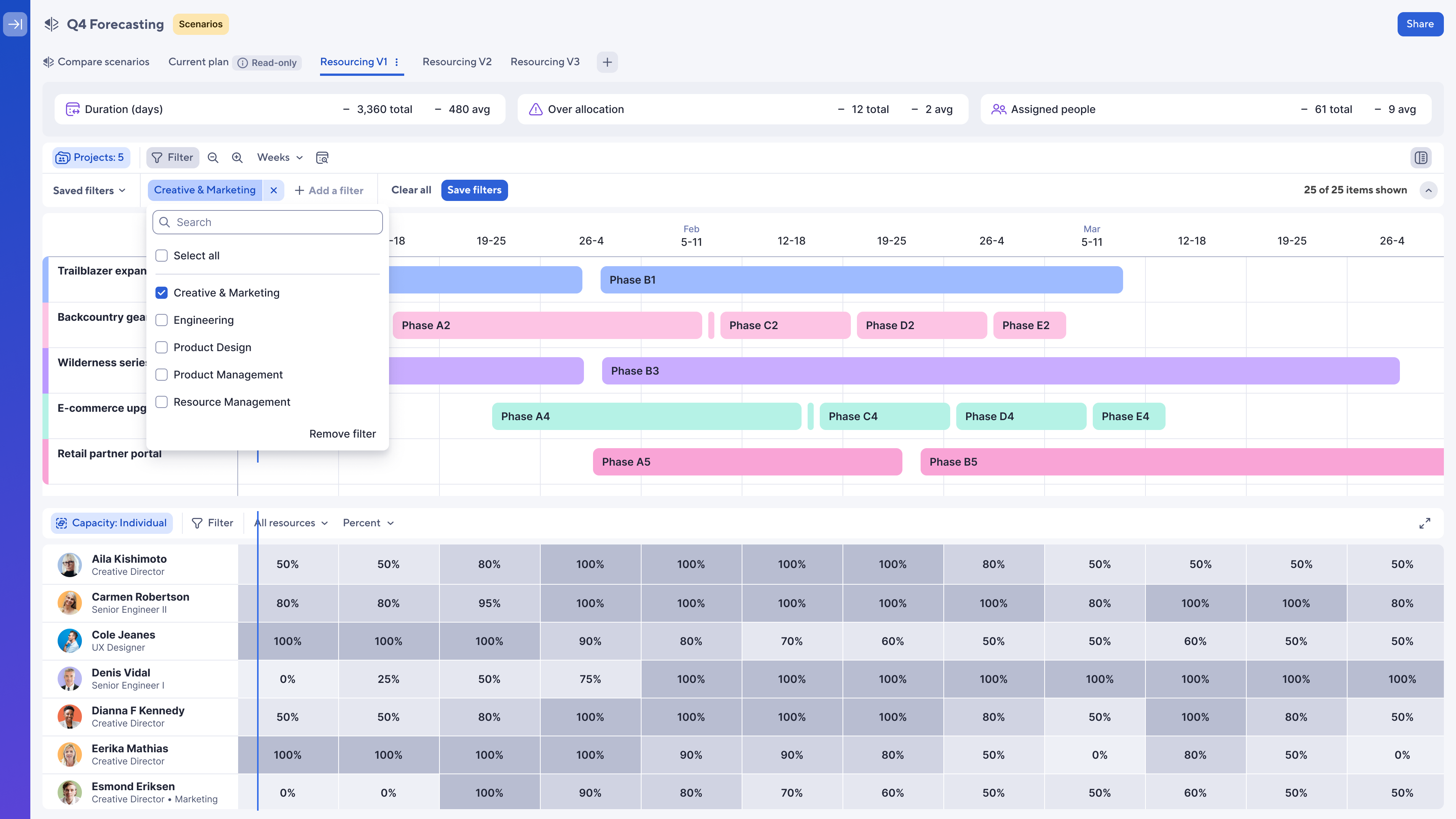 Smartsheet Resource Management Scenario Planning