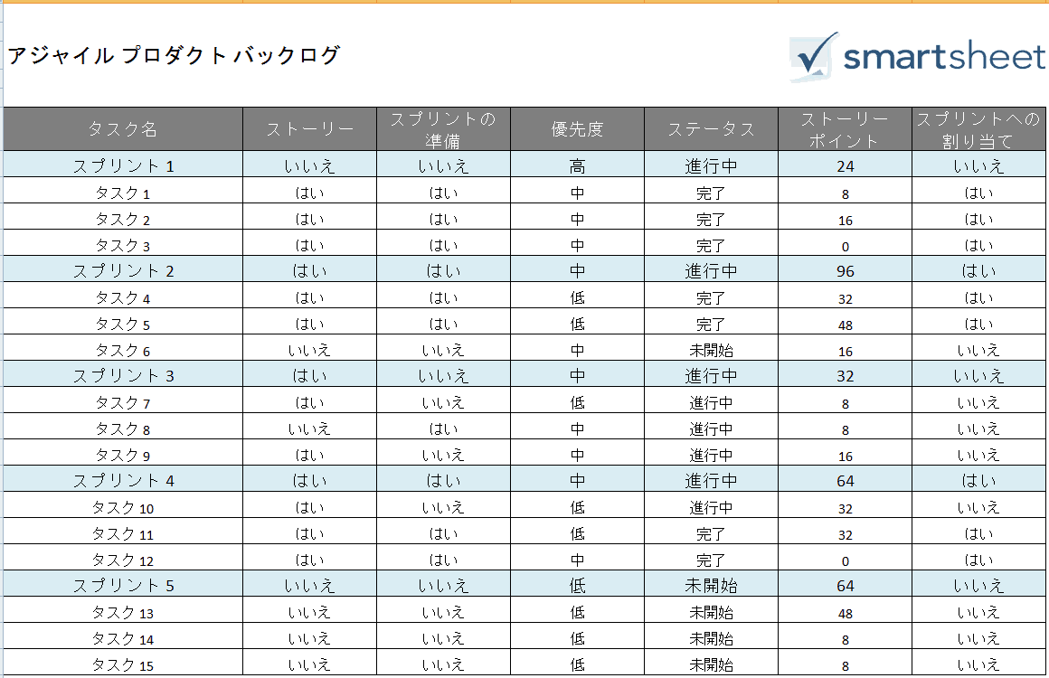 アジャイルプロジェクト管理用の無料excelテンプレート