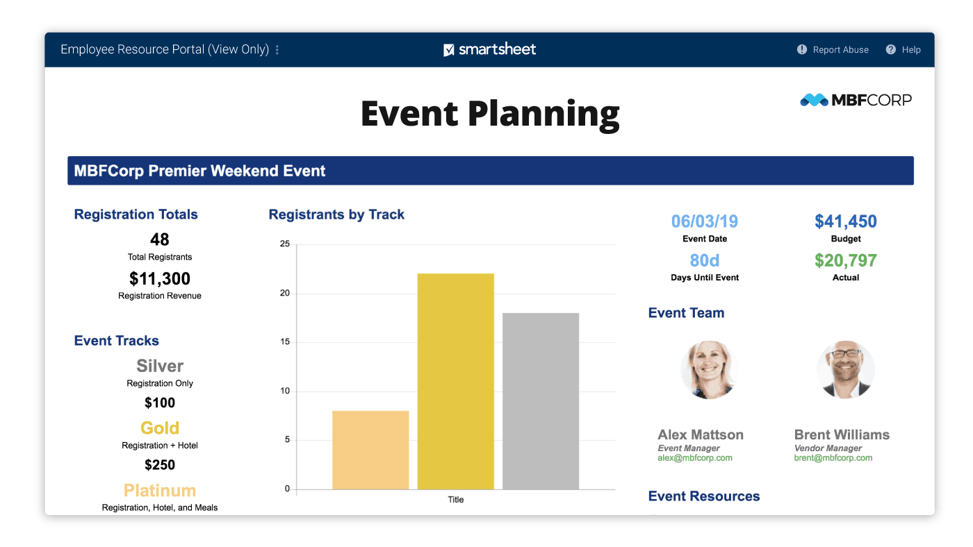 Smartsheet dashboard for event planning