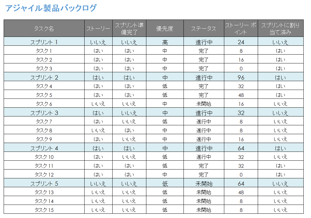 アジャイル製品バックログ テンプレート