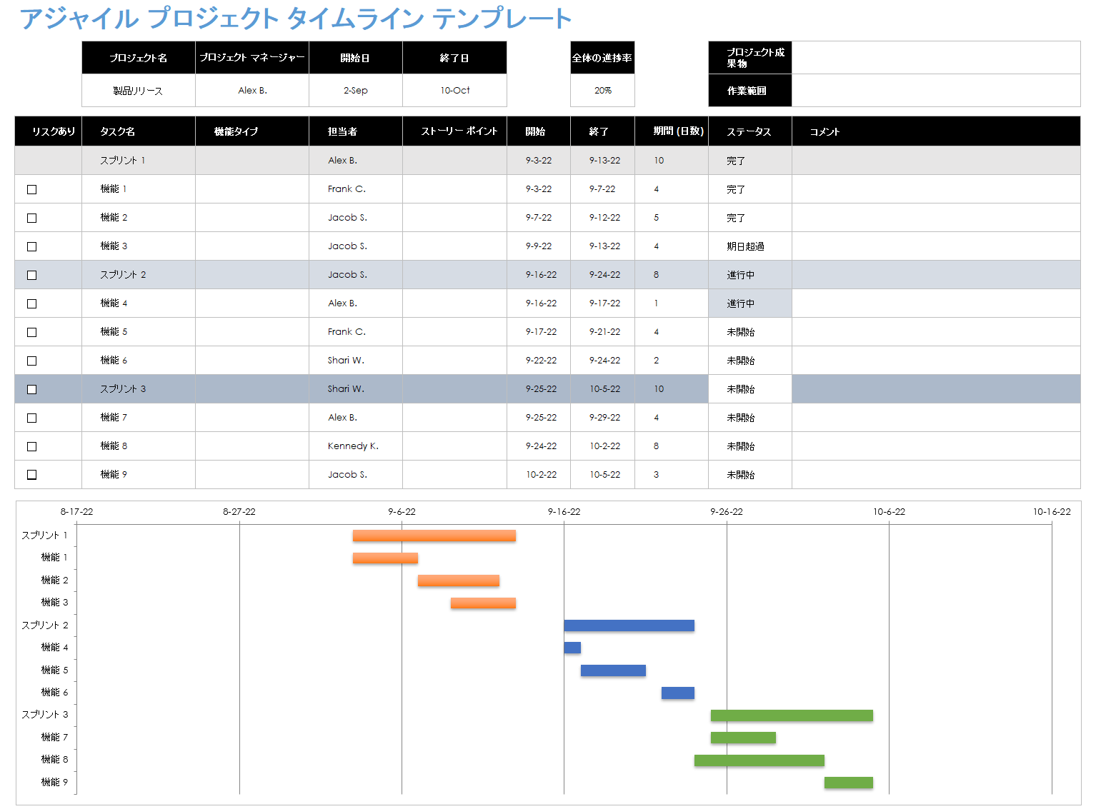 Excel 用アジャイル プロジェクト タイムライン テンプレート