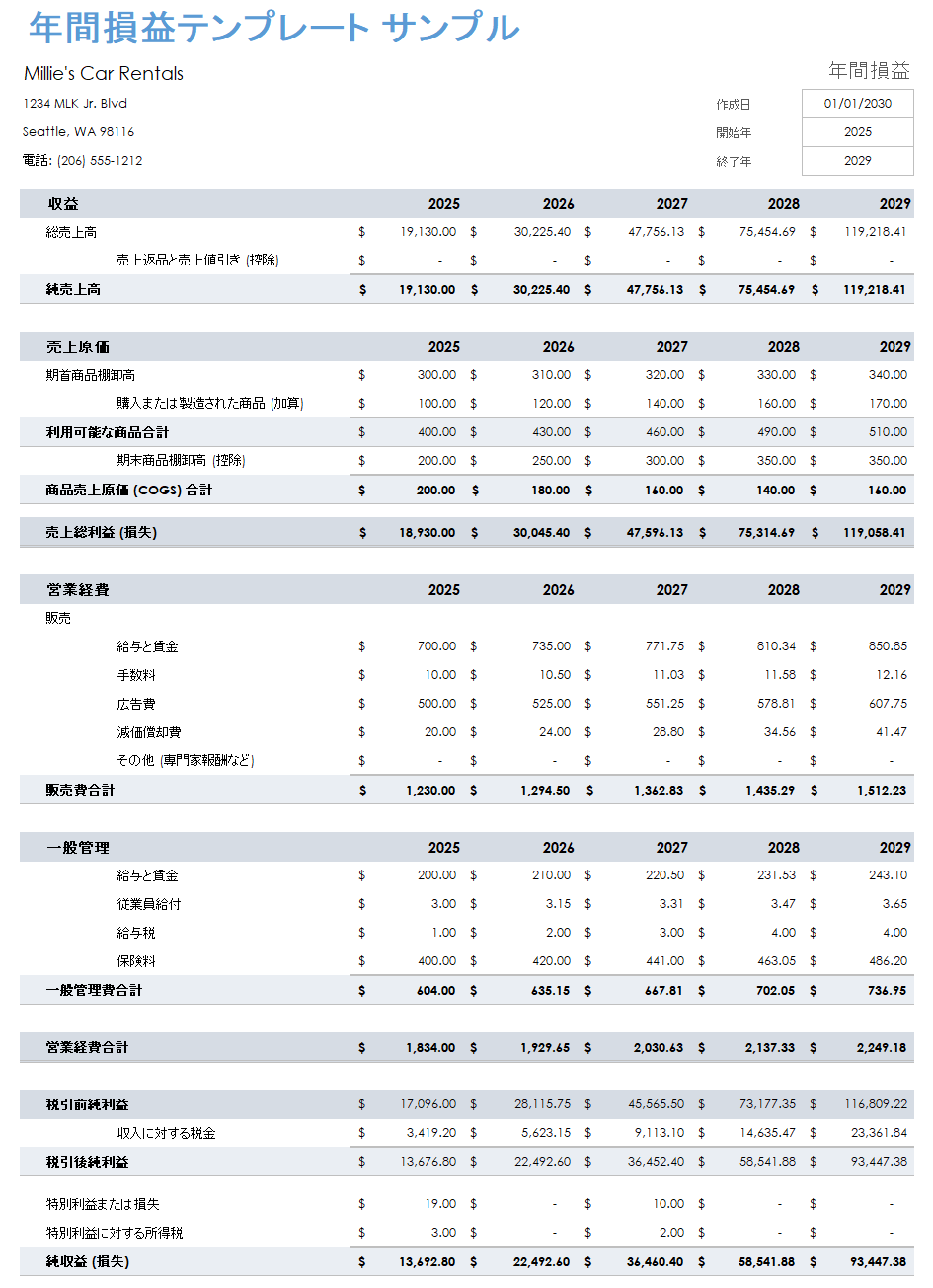 年間損益サンプル