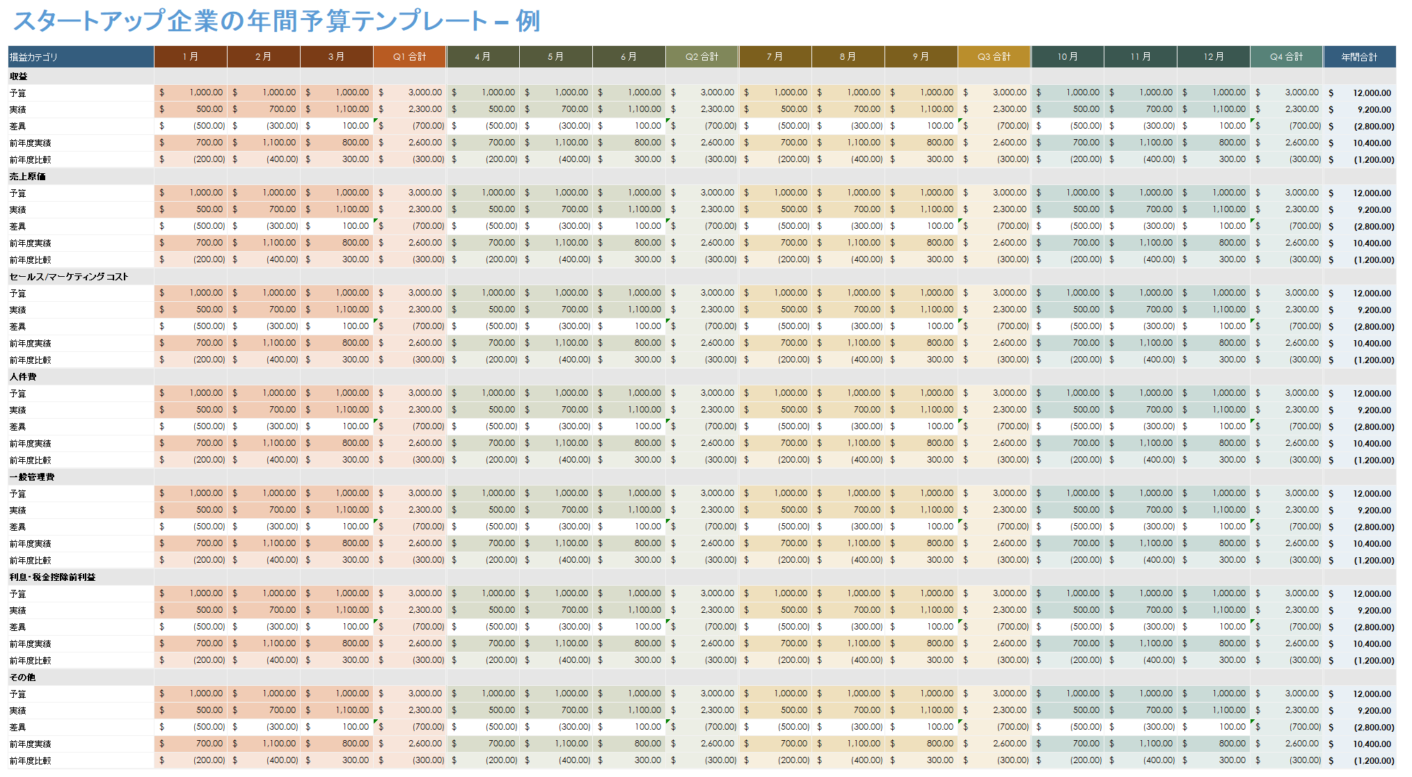 年間スタートアップ事業予算テンプレート