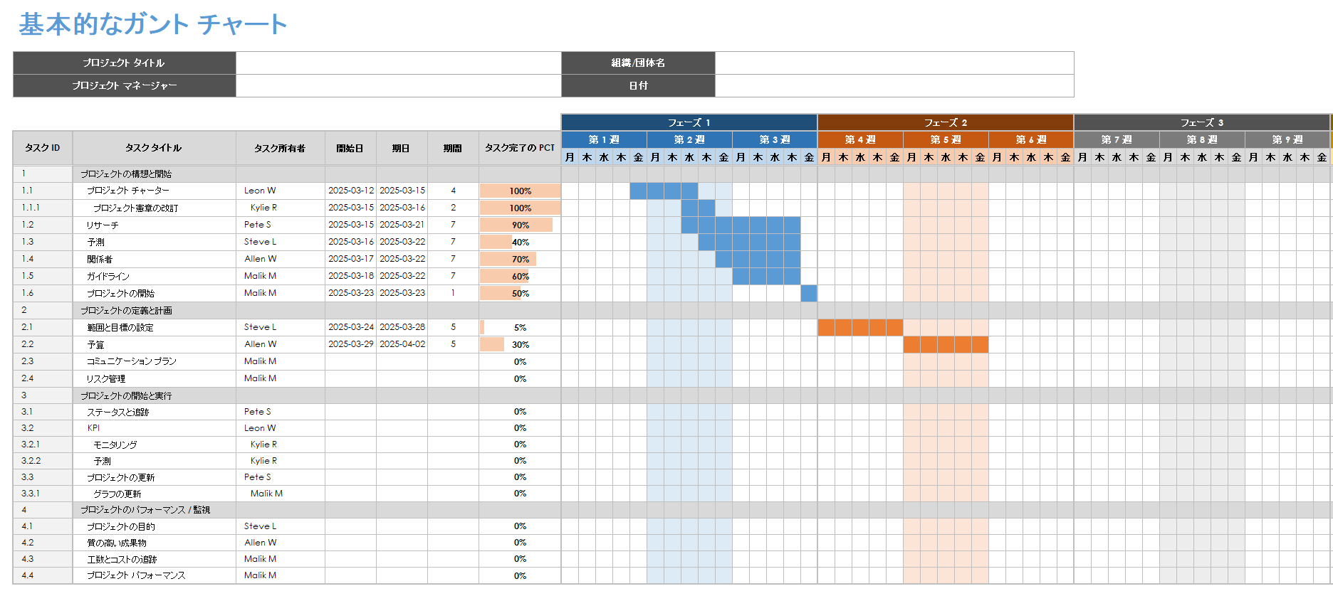 基本的なガント チャート テンプレート