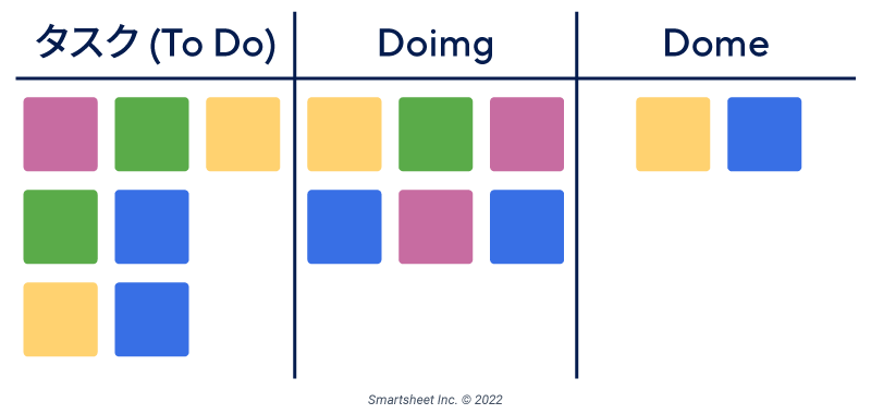 Basic Kanban Board - JP