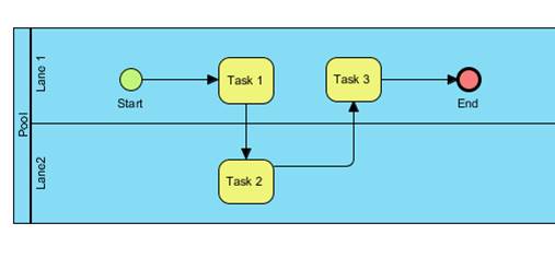 プロセスモデリング表記法のサンプル図