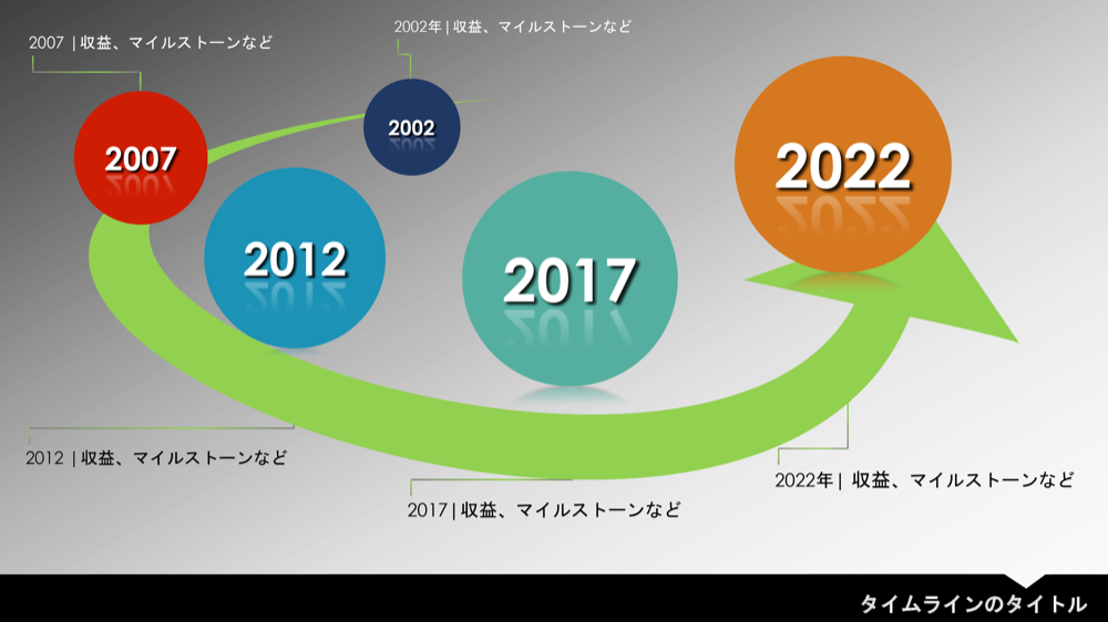 空白のタイムライン テンプレート Smartsheet