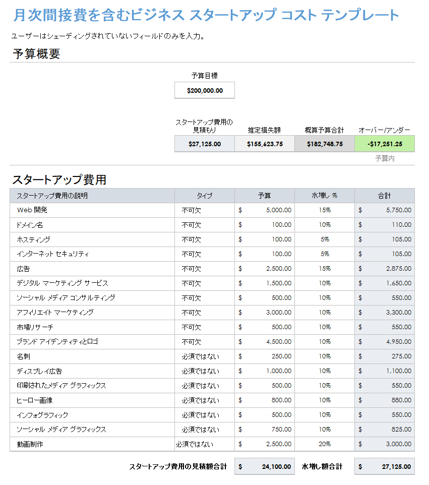 事業立ち上げにかかる費用と月々の諸経費