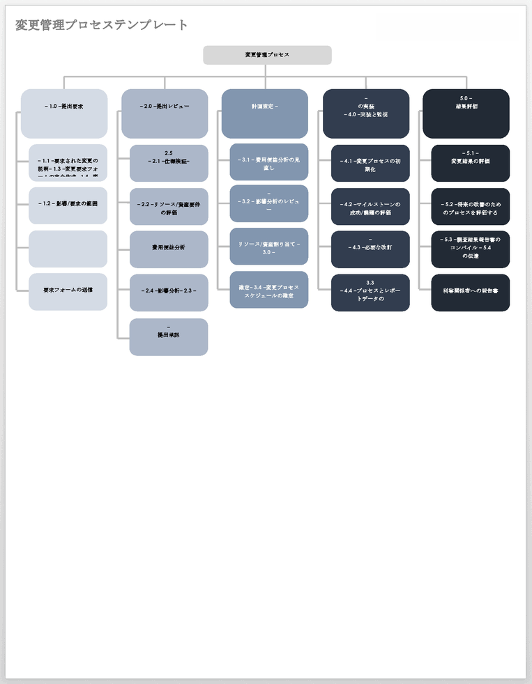 Change Management Process - JP