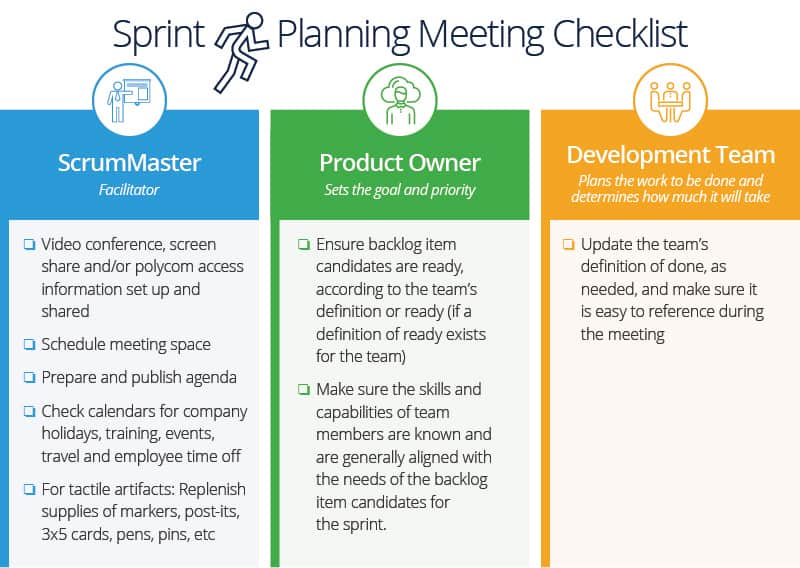 Checklist to Get Ready for Sprint Planning Meeting