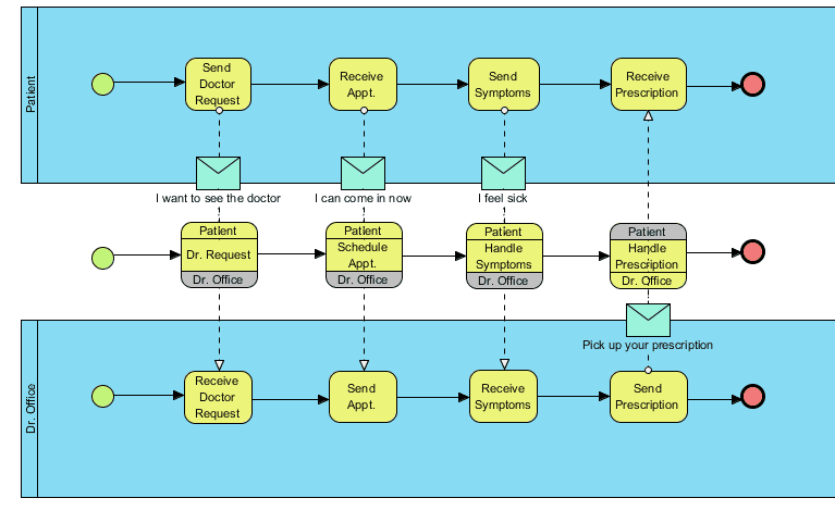 業務フローとは？モデリング手法、書き方から使用例まで解説 | Smartsheet