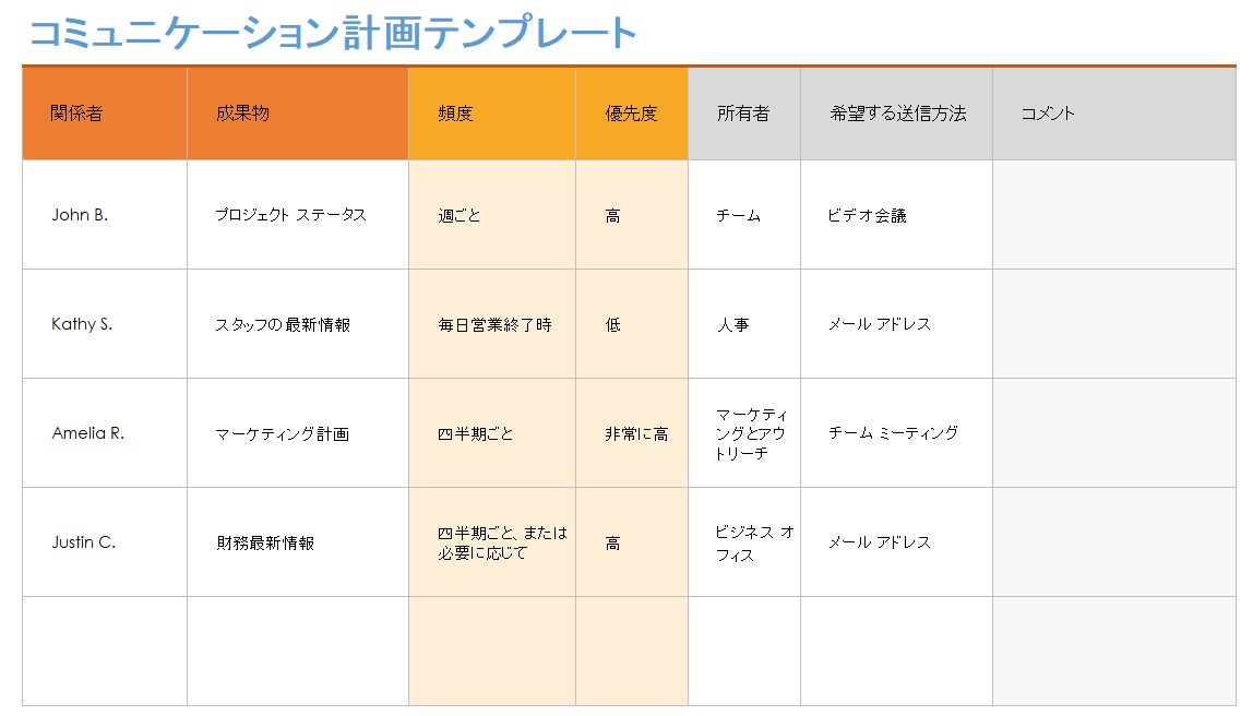 コミュニケーション計画