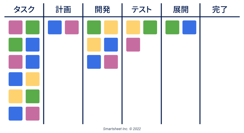 初心者のための看板プロジェクト管理完全ガイド - Smartsheet