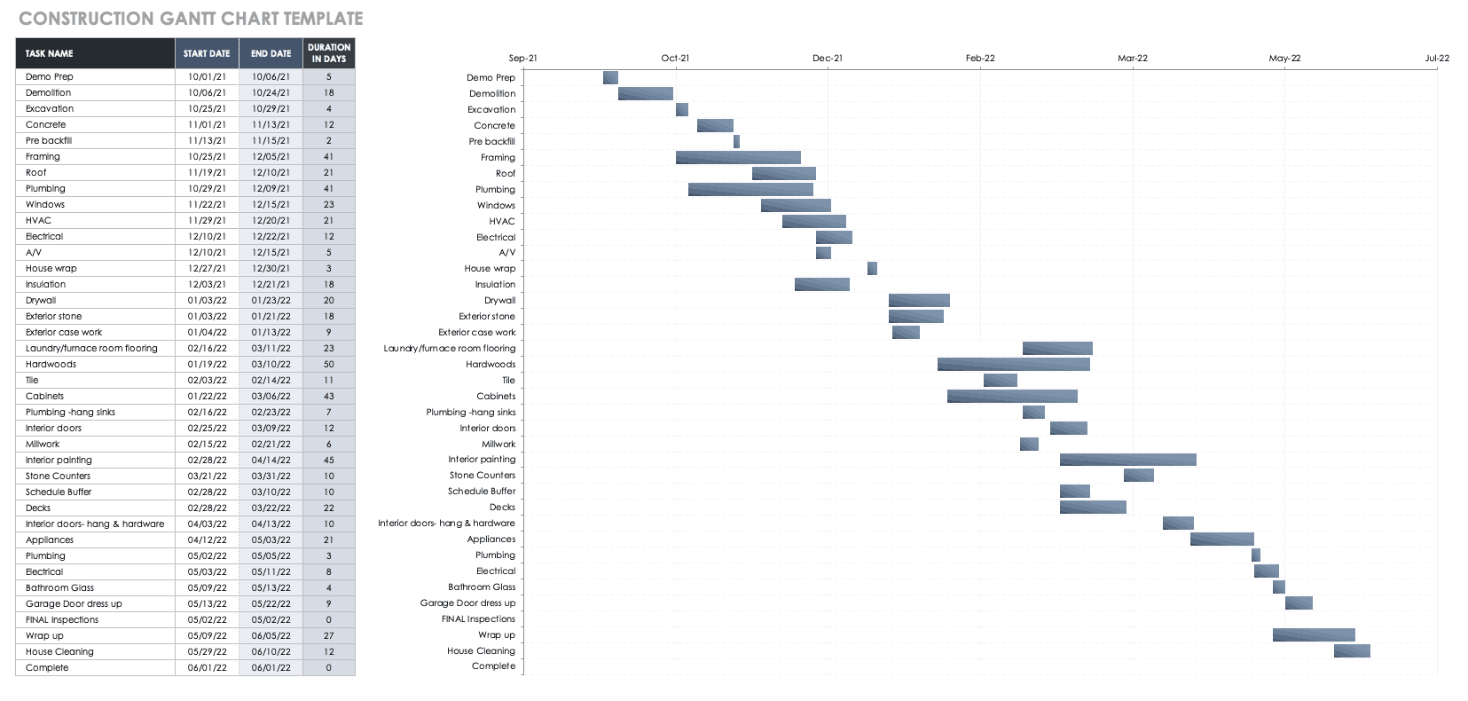 free construction gantt chart template excel