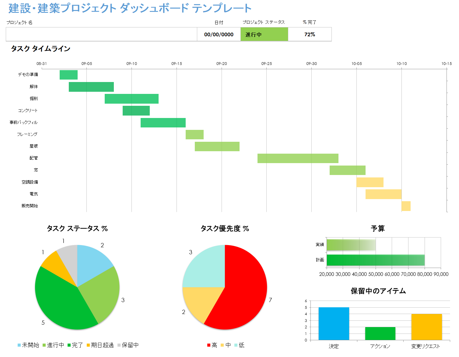 建設プロジェクト ダッシュボード テンプレート