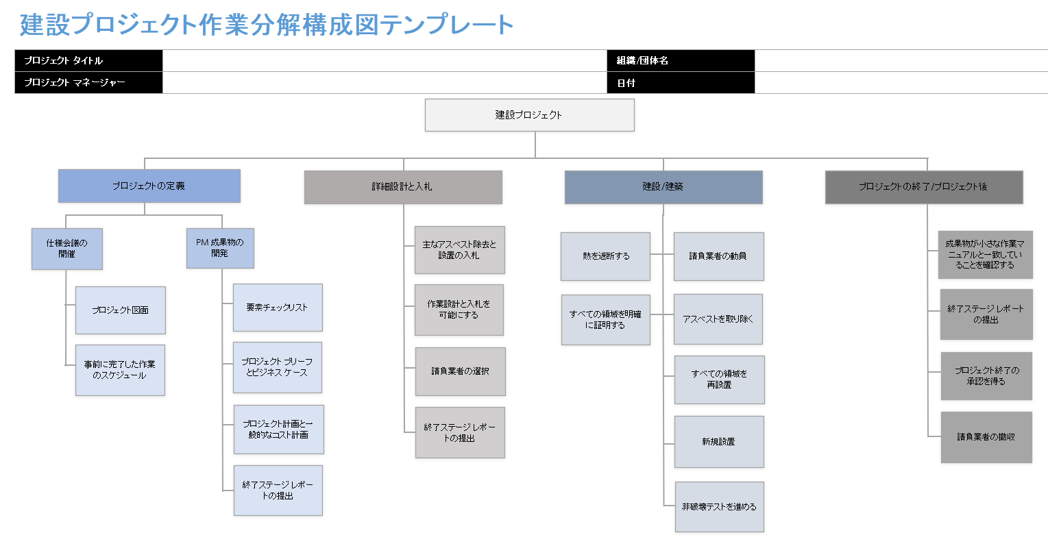 建設プロジェクトWBS