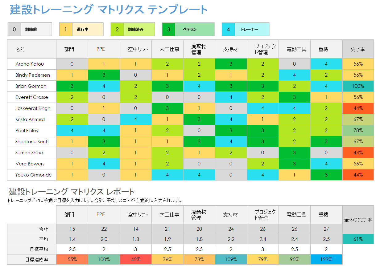 建設トレーニング マトリックス