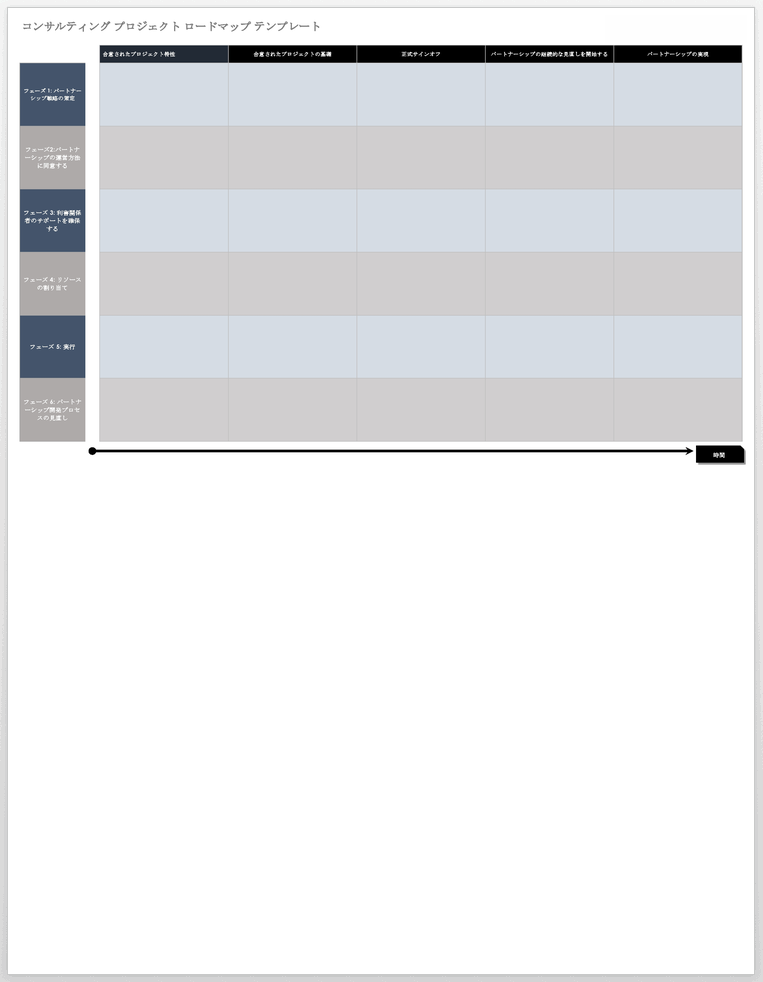 コンサルティングプロジェクトのロードマップ