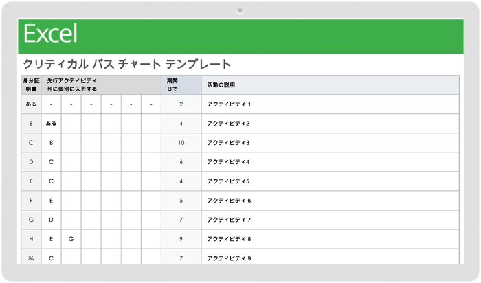 クリティカルパスチャートテンプレート