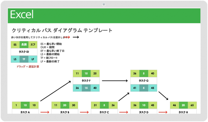 クリティカルパス図テンプレート