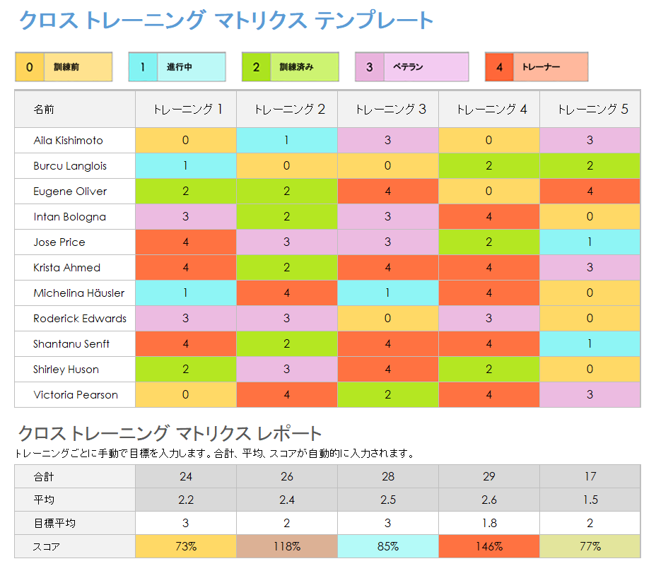 クロストレーニングマトリックス