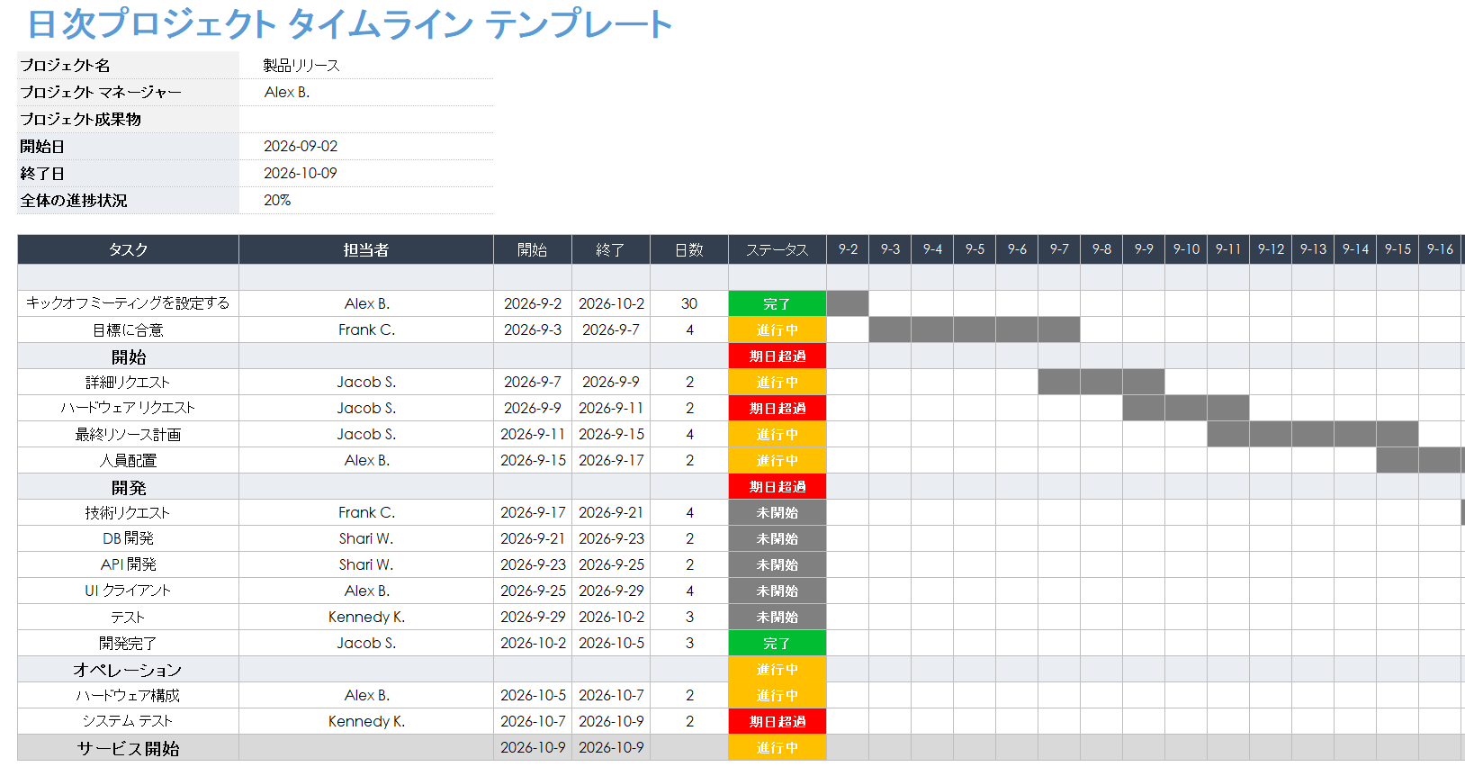 Excel 用の日次プロジェクト タイムライン テンプレート