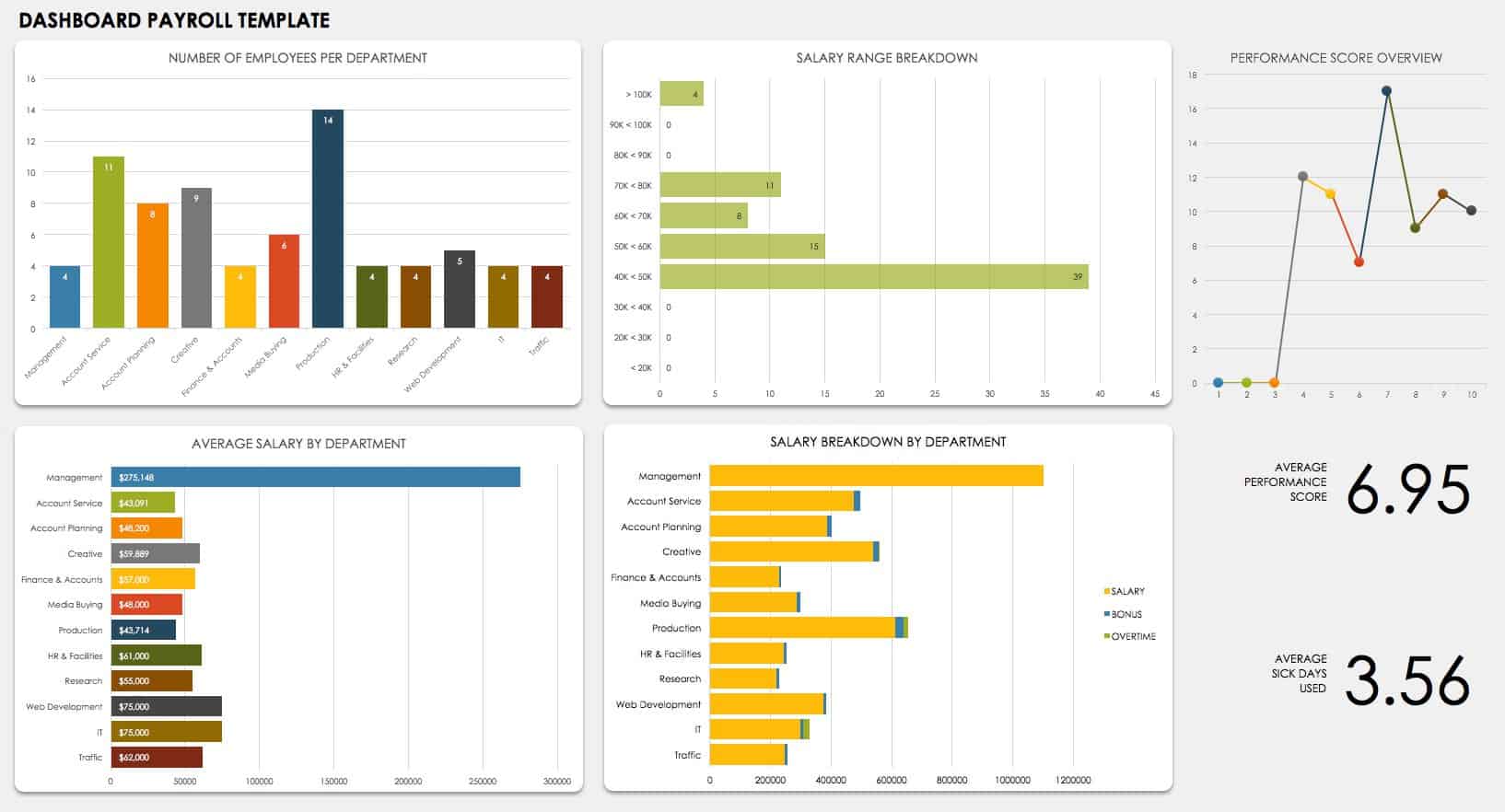 Dashboard Payroll Template