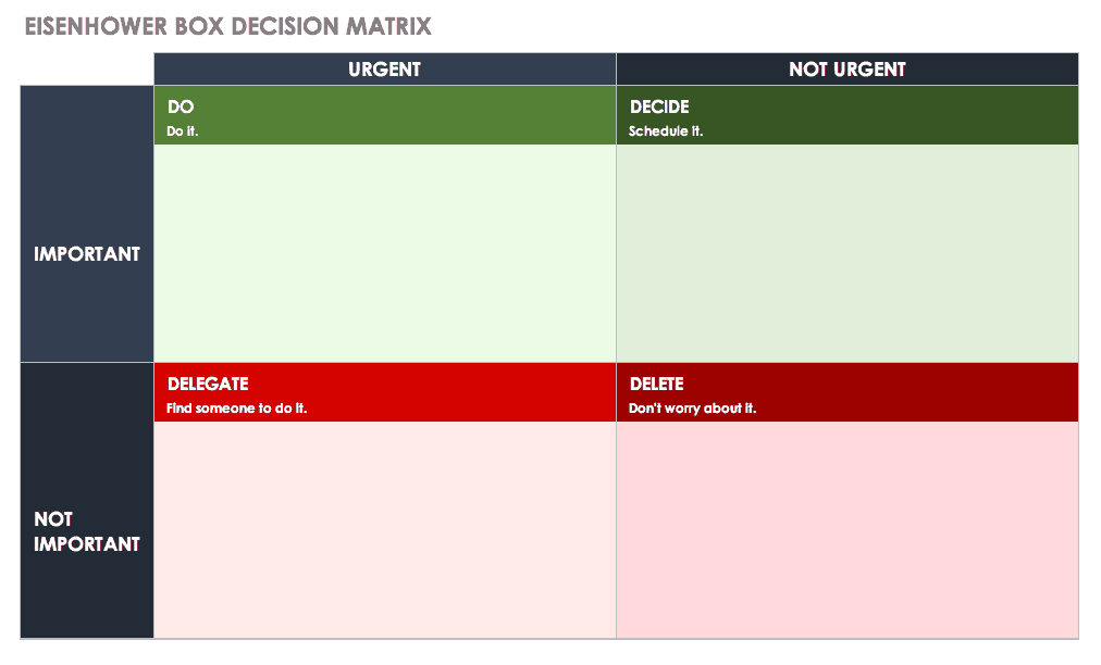 Eisenhower Box Decision Matrix Template