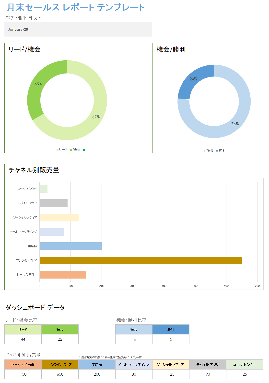 月末売上レポート