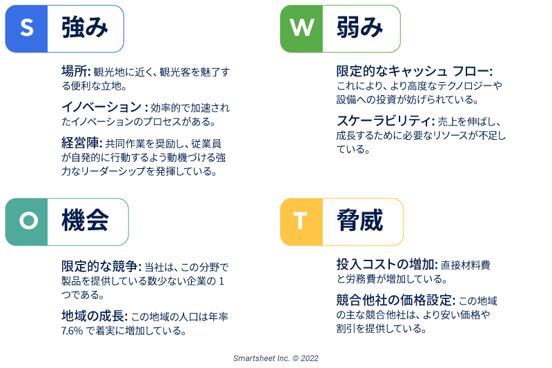 SWOT分析の例