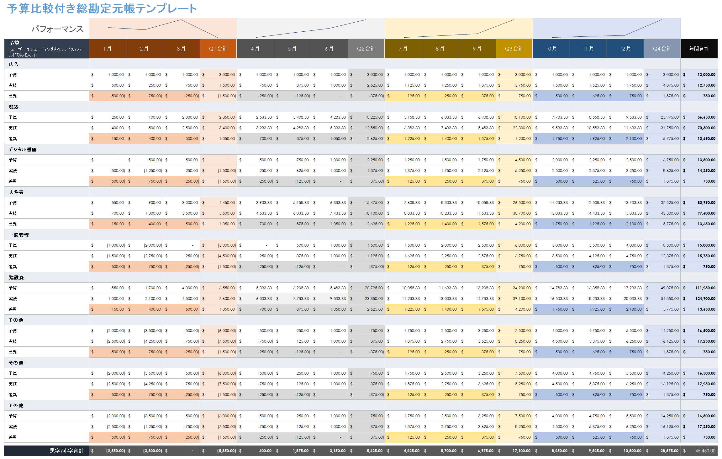総勘定元帳と予算の比較テンプレート