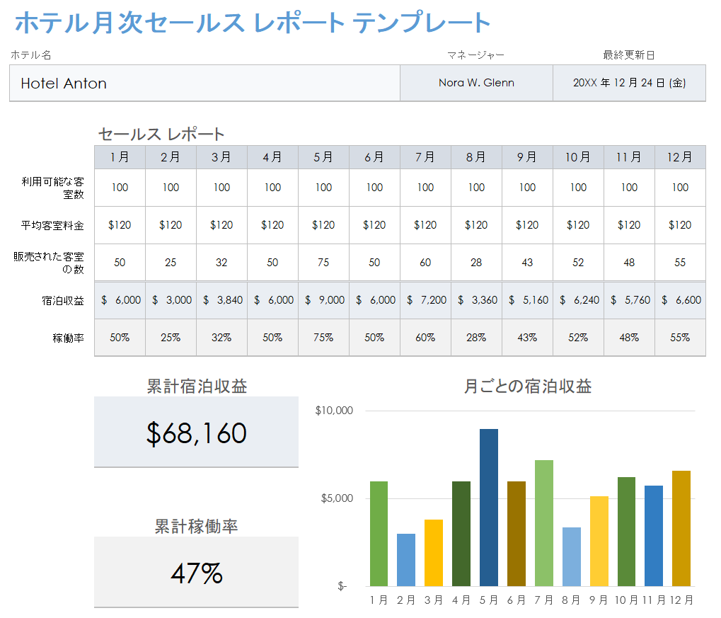 ホテル月次売上レポート