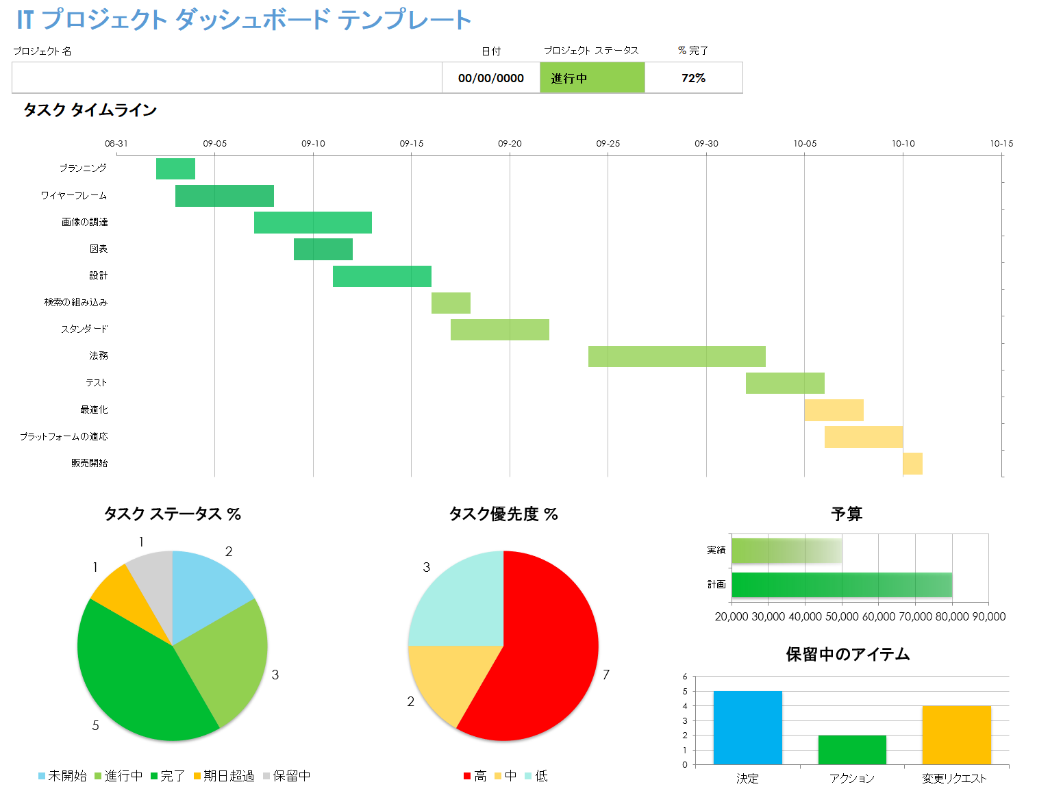 IT プロジェクト ダッシュボード テンプレート