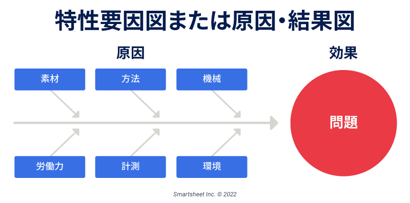 Ishikawa Diagram - JP