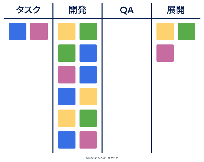 初心者のための看板プロジェクト管理完全ガイド - Smartsheet