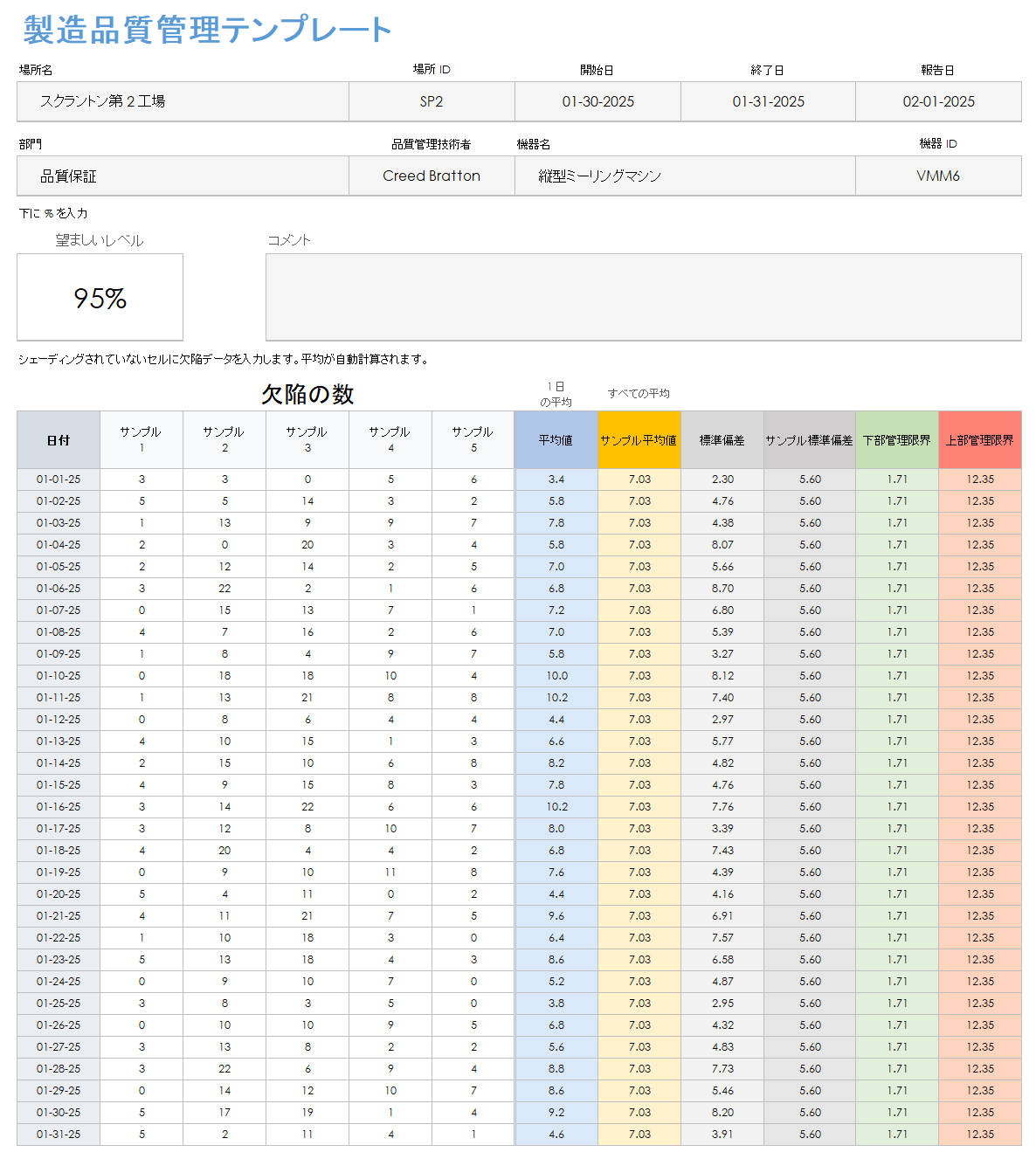 製造品質管理